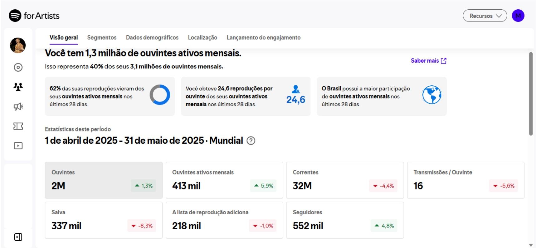 Comparativo Spotify Toque Dez 2025 x 2026
